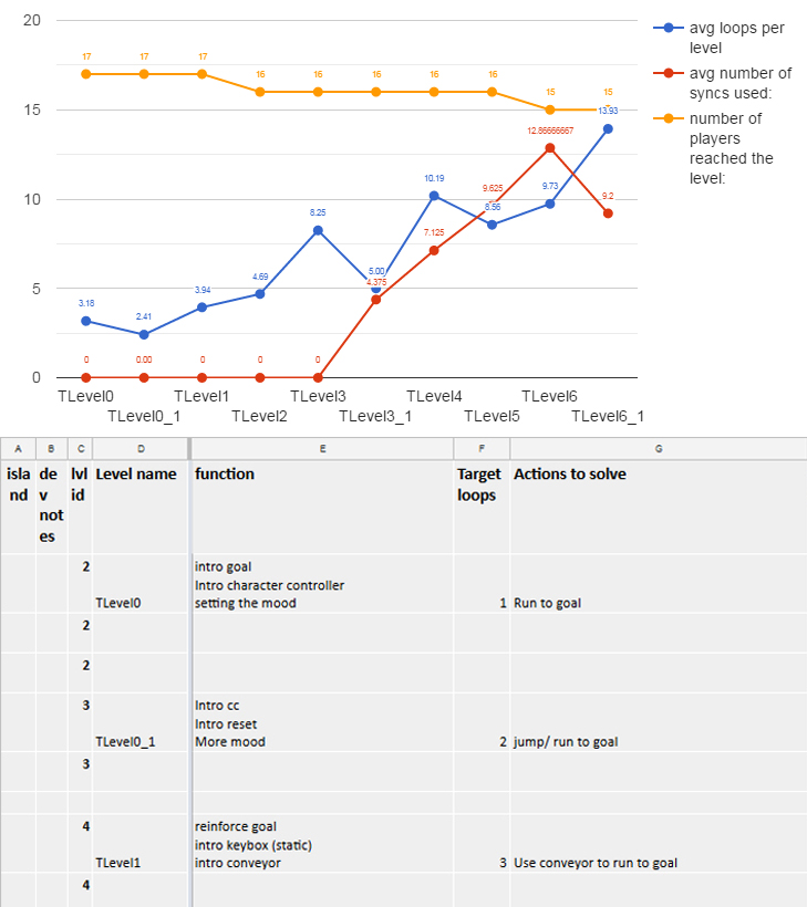 first play test KPIs